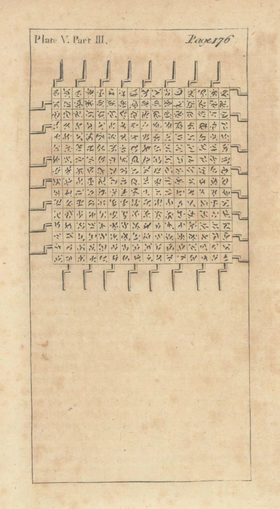 Swift's Engine of Lagado, Plate V