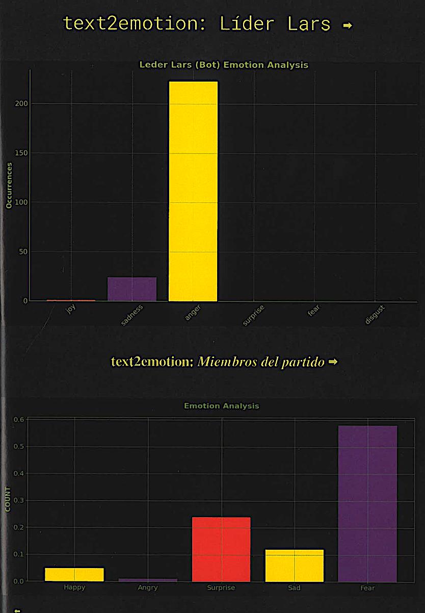 text2emotion / BERT emotion analysis of Leader Lars vs party members