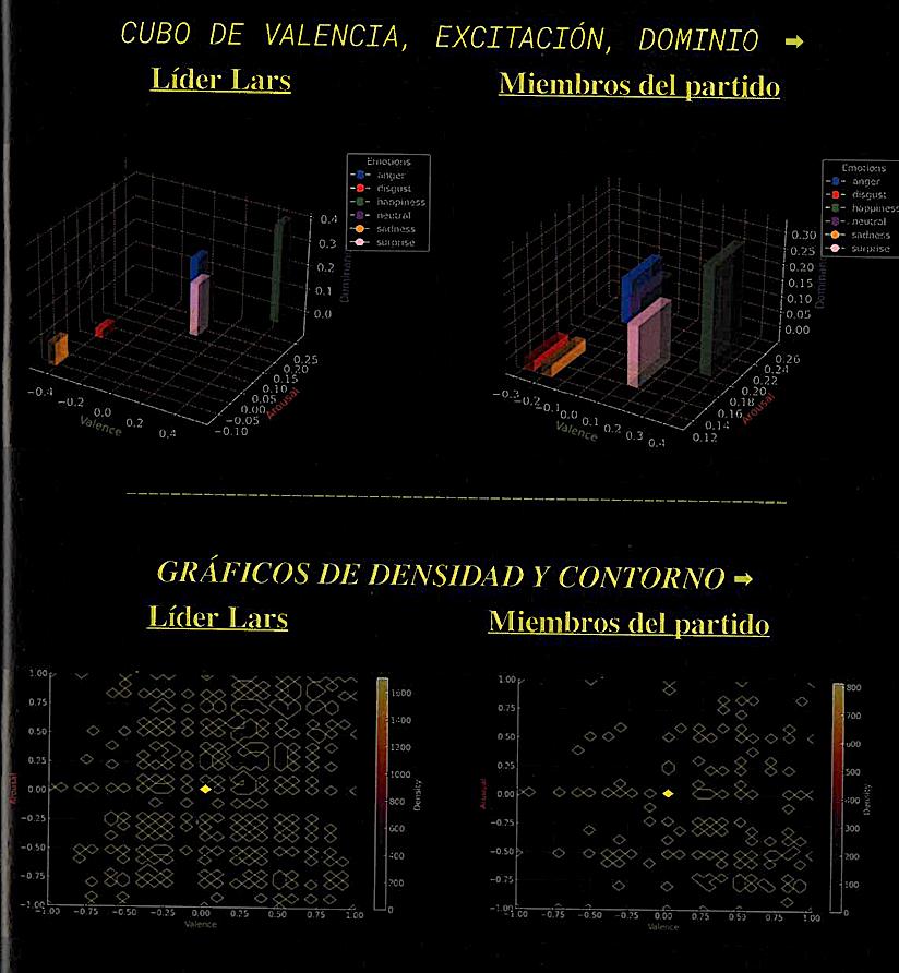 Cubo de Valencia density and contour charts, Líder Lars vs party