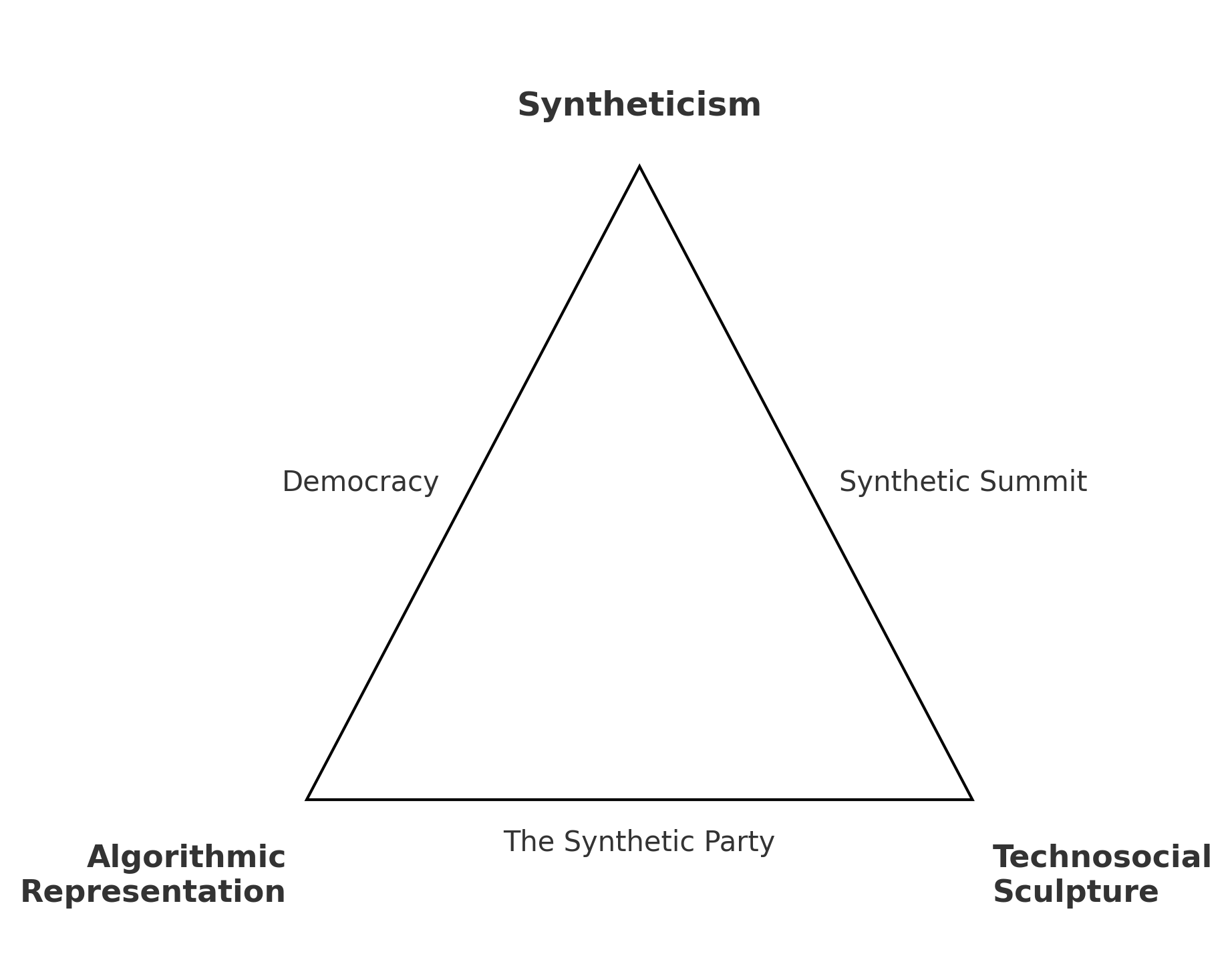 Research geometry triangle (Figure N.I)