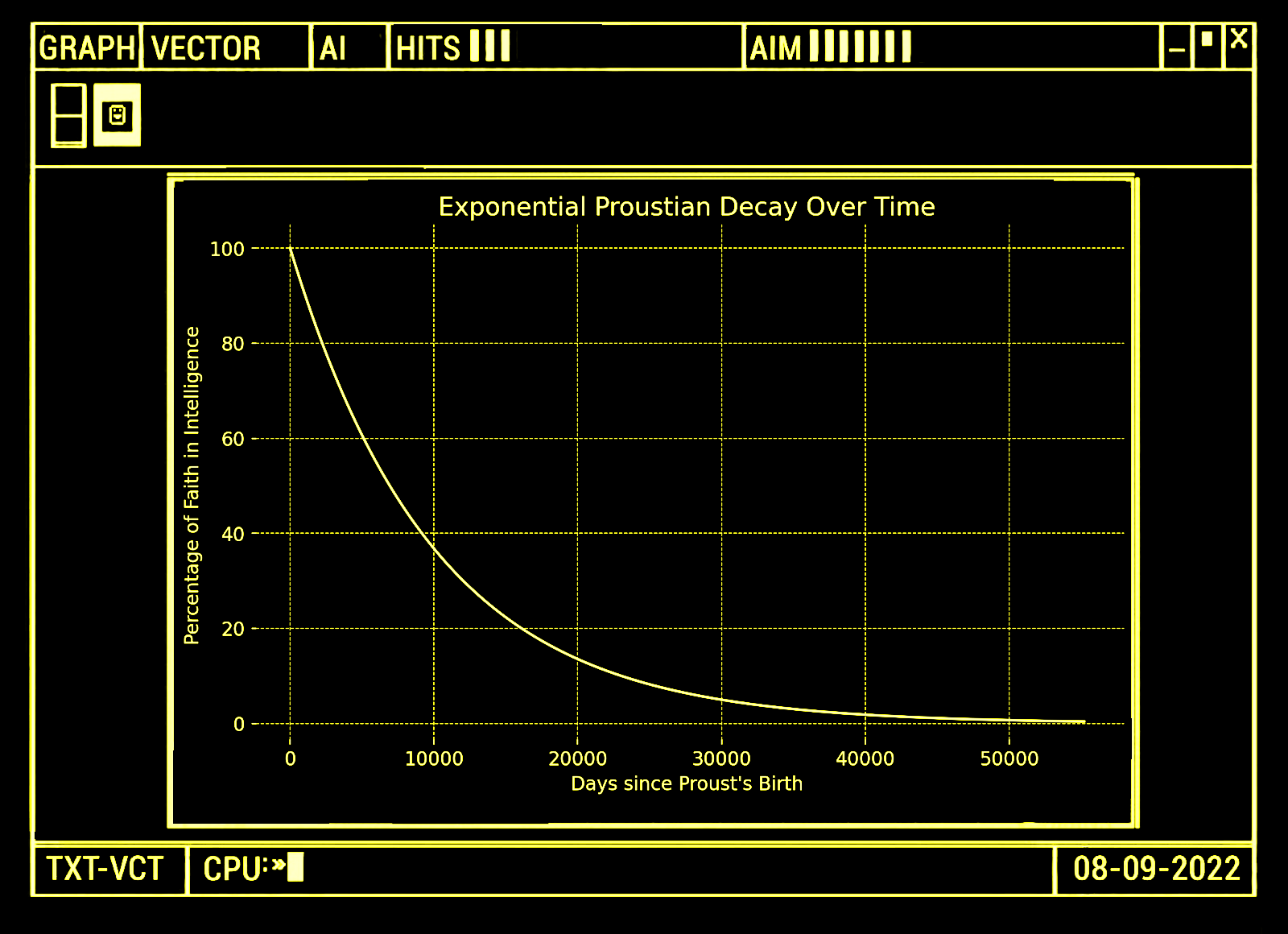 Exponential Proustian decay
