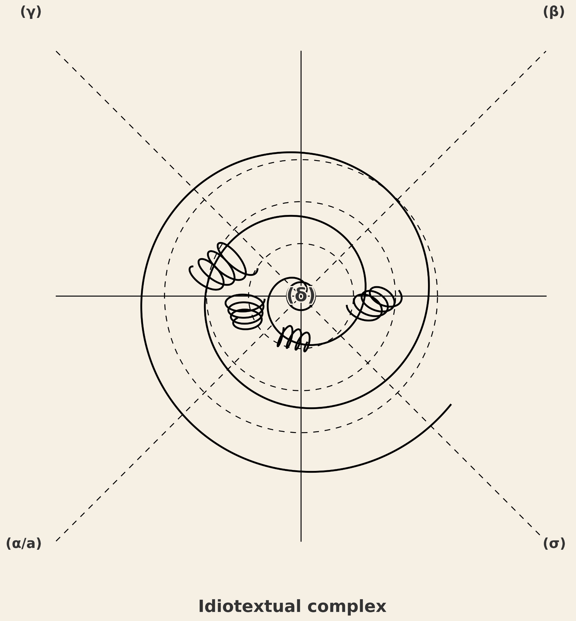 Idiotextual Complex — distributed authorship spiral