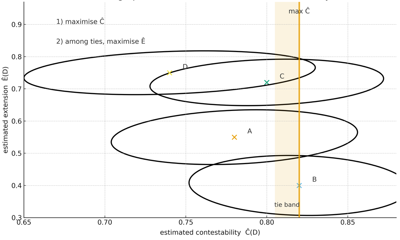 Lexicographic choice under measurement uncertainty
